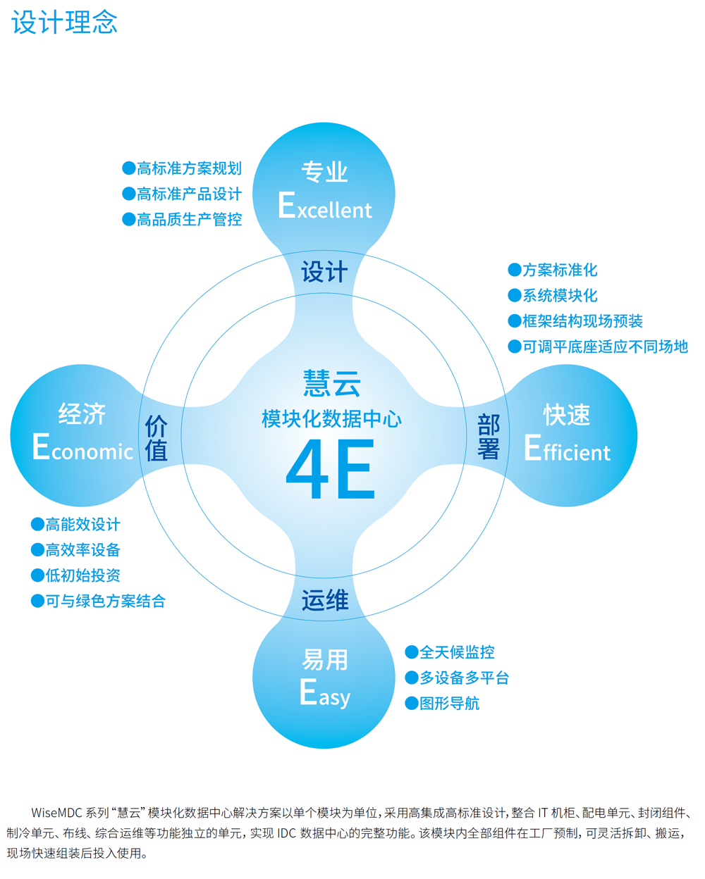 ���AWiseMDCϵ�л���ģ�K����(sh��)��(j��)����